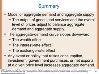 Summary
• Model of aggregate demand and aggregate supply
• The output of goods and services and the overall
level of prices adjust to balance aggregate
demand and aggregate supply.
• The aggregate-demand curve slopes downward:
• The wealth effect
• The interest-rate effect
• The exchange-rate effect
• Any event or policy that raises consumption,
investment, government purchases, or net exports
at a given price level increases aggregate demand.
61
© 2018 Cengage Learning®. May not be scanned, copied or duplicated, or posted to a publicly accessible website, in whole or in part, except for use
as permitted in a license distributed with a certain product or service or otherwise on a password-protected website or school-approved learning
management system for classroom use.
 