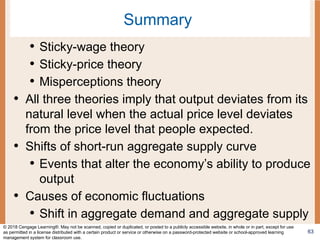 Summary
• Sticky-wage theory
• Sticky-price theory
• Misperceptions theory
• All three theories imply that output deviates from its
natural level when the actual price level deviates
from the price level that people expected.
• Shifts of short-run aggregate supply curve
• Events that alter the economy’s ability to produce
output
• Causes of economic fluctuations
• Shift in aggregate demand and aggregate supply
63
© 2018 Cengage Learning®. May not be scanned, copied or duplicated, or posted to a publicly accessible website, in whole or in part, except for use
as permitted in a license distributed with a certain product or service or otherwise on a password-protected website or school-approved learning
management system for classroom use.
 