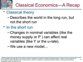 Classical Economics—A Recap
• Classical theory
–Describes the world in the long run, but
not the short run
• In the short run
–Changes in nominal variables (like the
money supply or P ) can affect real
variables (like Y or the u-rate).
–We use a new model…
9
© 2018 Cengage Learning®. May not be scanned, copied or duplicated, or posted to a publicly accessible website, in whole or in part, except for use
as permitted in a license distributed with a certain product or service or otherwise on a password-protected website or school-approved learning
management system for classroom use.
 