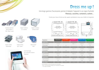 Dress me up !
                                                                                  Une large gamme d’accessoires permet d’adapter l’appareil à son type d’activité.
                                                                                                                                                               Plateaux, cassettes, containers, sachets…

                                                                                                             Il existe pour chacun d’entre eux des supports spécialement conçus pour faciliter le chargement.




Containers étanches /           Support 5 plateaux             Support 4 cassettes
 Norme EN 868 - 8                 ou 3 cassettes                standards & DIN
Petit / Moyen / grand




                                                                                                                                Prog.Universel           Prog. Rapide B*   Prog. Rapide S**   Programme délicat   Programme Prions
                                                                                       Programmes

                                                                                       Vacuklav 40-B+
                                                                                       6 kg d‘instruments                           13 – 20                     -              08 – 11             26 – 35            30 – 37
Support 2 boites        Support Sachets                    MELAControl®
                                                                                       2 kg de textilles                               20                      17                 -                  33                 37
 implantologie          type “Toaster”                          “Helix”
                                                                                       Vacuklav 41-B+
                                                                                       6 kg d‘instruments                           14 – 22                     -              09 – 12             27 – 36            31 – 39

                                          Ecran Flex Display                           2 kg de textilles                               25                      19                 -                  35                 40

                                          pour commande à distance                     Vacuklav 43-B+

                                          (Optionnel)                                  7 kg d‘instruments                           16 – 25                     -              09 – 12             26 – 40            33 – 42
                                                                                       2,5 kg de textilles                             26                      21                 -                  39                 43
                                                                                       Vacuklav 44-B+
                                                                                       7 kg d‘instruments                           15 – 22                     -              08 – 13             27 – 38            30 – 40
                                                                                       2,5 kg de textilles                             24                      21                 -                  36                 42
                                                                                       Durée séchage                                   15                      6                  2                  15                 15

                                                                                      Durées exprimées en minutes. Informations non-contractuelles.
                                                                                      * Max. 1,5 kg d‘instruments emballés ou 6/7 d‘instruments non-emballés
                                                                                      ** Our charge non-emballée
 