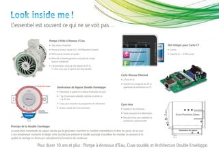 Look inside me !
L’essentiel est souvent ce qui ne se voit pas…

                                    Pompe à Vide à Anneau d’Eau
                                    •	 Type secteur hospitalier                                                                                       Slot intégré pour Carte-CF
                                    •	 Pompe à Anneau Liquide S.R.S (Self Regulation System)                                                          •	 Graveur
                                    •	 Performances linéaires et rapides                                                                              •	 Capacité de > 10.000 cycles
                                    •	 Efficacité et fiabilité garanties sans perte de charge
                                       (aucune membrane).
                                    •	 Consommation d’eau de ville réduite de 45 % :
                                       11 litres maxi pour le cycle le plus long (textile)

                                                                                                              Carte Réseau Ethernet
                                                                                                              •	 2 Ports RJ 45
                                                                                                              •	 Transfert et sauvegarde des PV et
                                              Générateur de Vapeur Double Enveloppe                              graphiques de stérilisation sur PC

                                              •	 Potentialise la qualité et la vitesse d’exécution du cycle
                                              •	 7 kg d’instruments emballés, stérilisés et séchés en
                                                 < de 30 min.
                                              •	 Conçu pour enchaîner les programmes de stérilisation         Cuve inox
                                              •	 Rotation rapide de l’instrumentation                         •	 Soudée et non emboutie…
                                                                                                              •	 Totale résistance à la déformation
                                                                                                              •	 Raccord d’essai pour validation et
                                                                                                                 qualification opérationnelle

Principe de la Double Enveloppe
La production instantanée de vapeur saturée par le générateur maintient la chambre intermédiaire et donc les parois de la cuve
à une température constante et idéale. Cette architecture présente le double avantage d’accélérer les montées en pression et la
qualité du séchage en diminuant radicalement la formation de condensat.

                         Pour durer 10 ans et plus : Pompe à Anneaux d’Eau, Cuve soudée, et Architecture Double Enveloppe.
 