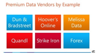 Premium Data Vendors by Example
Dun &
Bradstreet
Hoover’s
Online
Melissa
Data
Quandl Strike Iron Forex
 