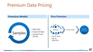 Premium Data Pricing
Pure Premium
Metered
• Pay for Data
• Pay for
Algorithm
Partner Rates Volume
Discounts
14
Freemium Models
• Fake data
• Subset of data
• Limited Time
Period
Samples
 