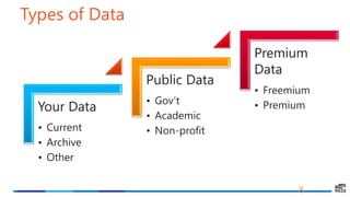 8
Types of Data
Your Data
• Current
• Archive
• Other
Public Data
• Gov’t
• Academic
• Non-profit
Premium
Data
• Freemium
• Premium
 