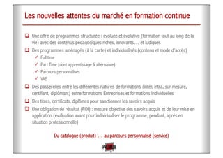 Les nouvelles attentes du marché en formation continue
!  Une offre de programmes structurée : évoluée et évolutive (formation tout au long de la
vie) avec des contenus pédagogiques riches, innovants… et ludiques
!  Des programmes aménagés (à la carte) et individualisés (contenu et mode d'accès)
"  Full time
"  Part Time (dont apprentissage & alternance)
"  Parcours personnalisés
"  VAE
!  Des passerelles entre les différentes natures de formations (inter, intra, sur mesure,
certifiant, diplômant) entre formations Entreprises et formations Individuelles
!  Des titres, certificats, diplômes pour sanctionner les savoirs acquis
!  Une obligation de résultat (ROI) : mesure objective des savoirs acquis et de leur mise en
application (évaluation avant pour individualiser le programme, pendant, après en
situation professionnelle)
Du catalogue (produit) … au parcours personnalisé (service)
 