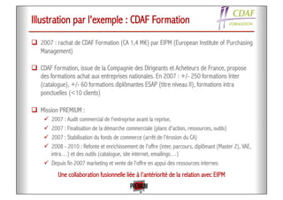 Illustration par l'exemple : CDAF Formation
!  2007 : rachat de CDAF Formation (CA 1,4 M€) par EIPM (European Institute of Purchasing
Management)
!  CDAF Formation, issue de la Compagnie des Dirigeants et Acheteurs de France, propose
des formations achat aux entreprises nationales. En 2007 : +/- 250 formations Inter
(catalogue), +/- 60 formations diplômantes ESAP (titre niveau II), formations intra
ponctuelles (<10 clients)
!  Mission PREMIUM :
"  2007 : Audit commercial de l'entreprise avant la reprise,
"  2007 : Finalisation de la démarche commerciale (plans d'action, ressources, outils)
"  2007 : Stabilisation du fonds de commerce (arrêt de l'érosion du CA)
"  2008 - 2010 : Refonte et enrichissement de l'offre (inter, parcours, diplômant (Master 2), VAE,
intra…) et des outils (catalogue, site internet, emailings…)
"  Depuis fin 2007 marketing et vente de l'offre en appui des ressources internes
Une collaboration fusionnelle liée à l'antériorité de la relation avec EIPM
 