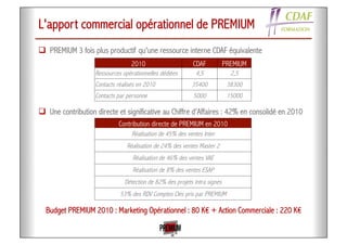 L'apport commercial opérationnel de PREMIUM
!  PREMIUM 3 fois plus productif qu'une ressource interne CDAF équivalente
!  Une contribution directe et significative au Chiffre d'Affaires : 42% en consolidé en 2010
Budget PREMIUM 2010 : Marketing Opérationnel : 80 K€ + Action Commerciale : 220 K€
2010 CDAF PREMIUM
Ressources opérationnelles dédiées 4,5 2,5
Contacts réalisés en 2010 35400 38300
Contacts par personne 5000 15000
Contribution directe de PREMIUM en 2010
Réalisation de 45% des ventes Inter
Réalisation de 24% des ventes Master 2
Réalisation de 46% des ventes VAE
Réalisation de 8% des ventes ESAP
Détection de 82% des projets Intra signés
53% des RDV Comptes Clés pris par PREMIUM
 