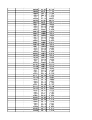 580007 Pin Code Premium home delivery pincodes list for delivery of us visa | PDF