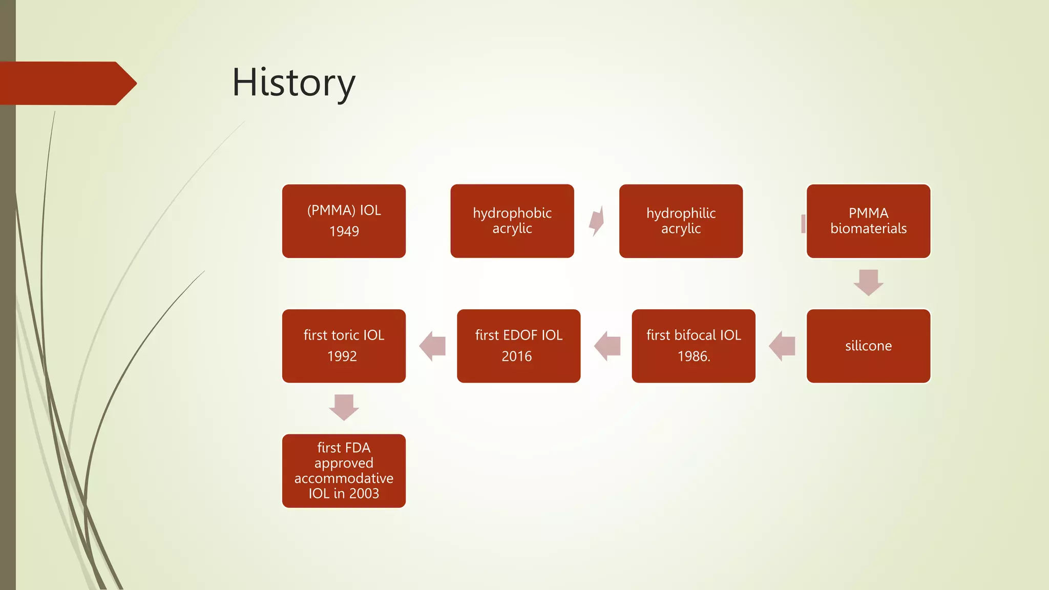 Premium intraocular lenses The past, present and-3.pptx