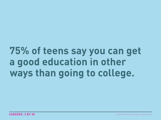 75% of teens say you can get
a good education in other
ways than going to college.
CAREERS: 3 BY 30 Copyright © 2015 sparks & honey. All rights reserved.
 