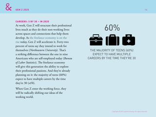 GEN Z 2025
CAREERS: 3 BY 30 – IN 2025
At work, Gen Z will structure their professional
lives much as they do their non-working lives:
across spaces and connections that help them
develop. As the freelance economy is on the
rise today, Gen Z will accelerate it. Forty-two
percent of teens say they intend to work for
themselves (Northeastern University). That’s
a striking difference between the one in nine
Americans who are self-employed today (Bureau
of Labor Statistics). The freelance economy
will give this generation the ability to explore
their professional passions. And they’re already
planning on it: the majority of teens (60%)
expect to have multiple careers by the time
they’re 30 (s&h).
When Gen Z enter the working force, they
will be radically shifting our ideas of the
working world.
THE MAJORITY OF TEENS (60%)
EXPECT TO HAVE MULTIPLE
CAREERS BY THE TIME THEY’RE 30
60%
Copyright © 2015 sparks & honey. All rights reserved.
14
 