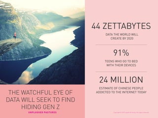 DATA THE WORLD WILL
CREATE BY 2020
TEENS WHO GO TO BED
WITH THEIR DEVICES
ESTIMATE OF CHINESE PEOPLE
ADDICTED TO THE INTERNET TODAY
44 ZETTABYTES
91%
24 MILLION
THE WATCHFUL EYE OF
DATA WILL SEEK TO FIND
HIDING GEN Z
UNPLUGGED PASTURES Copyright © 2015 sparks & honey. All rights reserved.
 