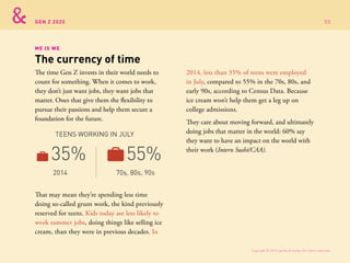 GEN Z 2025
The time Gen Z invests in their world needs to
count for something. When it comes to work,
they don’t just want jobs, they want jobs that
matter. Ones that give them the flexibility to
pursue their passions and help them secure a
foundation for the future.
2014, less than 35% of teens were employed
in July, compared to 55% in the 70s, 80s, and
early 90s, according to Census Data. Because
ice cream won’t help them get a leg up on
college admissions.
They care about moving forward, and ultimately
doing jobs that matter in the world: 60% say
they want to have an impact on the world with
their work (Intern Sushi/CAA).
ME IS WE
2014
TEENS WORKING IN JULY
70s, 80s, 90s
35% 55%
That may mean they’re spending less time
doing so-called grunt work, the kind previously
reserved for teens. Kids today are less likely to
work summer jobs, doing things like selling ice
cream, than they were in previous decades. In
The currency of time
Copyright © 2015 sparks & honey. All rights reserved.
53
 