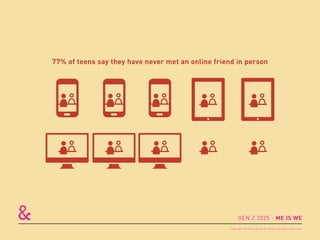 77% of teens say they have never met an online friend in person
GEN Z 2025 - ME IS WE
Copyright © 2015 sparks & honey. All rights reserved.
 