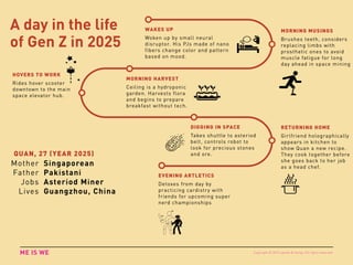 ME IS WE
MORNING MUSINGS
HOVERS TO WORK
RETURNING HOME
WAKES UP
DIGGING IN SPACE
MORNING HARVEST
EVENING ARTLETICS
Brushes teeth, considers
replacing limbs with
prosthetic ones to avoid
muscle fatigue for long
day ahead in space mining
Rides hover scooter
downtown to the main
space elevator hub.
Girlfriend holographically
appears in kitchen to
show Quan a new recipe.
They cook together before
she goes back to her job
as a head chef.
Woken up by small neural
disruptor. His PJs made of nano
fibers change color and pattern
based on mood.
Takes shuttle to asteriod
belt, controls robot to
look for precious stones
and ore.
Ceiling is a hydroponic
garden. Harvests flora
and begins to prepare
breakfast without tech.
Detoxes from day by
practicing cardistry with
friends for upcoming super
nerd championships
tv
A day in the life
of Gen Z in 2025
Mother
Father
Jobs
Lives
Singaporean
Pakistani
Asteriod Miner
Guangzhou, China
QUAN, 27 (YEAR 2025)
Copyright © 2015 sparks & honey. All rights reserved.
 