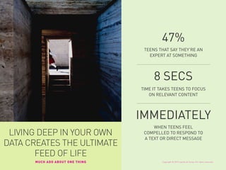 TEENS THAT SAY THEY’RE AN
EXPERT AT SOMETHING
TIME IT TAKES TEENS TO FOCUS
ON RELEVANT CONTENT
WHEN TEENS FEEL
COMPELLED TO RESPOND TO
A TEXT OR DIRECT MESSAGE
47%
8 SECS
IMMEDIATELY
MUCH ADO ABOUT ONE THING
LIVING DEEP IN YOUR OWN
DATA CREATES THE ULTIMATE
FEED OF LIFE
Copyright © 2015 sparks & honey. All rights reserved.
 