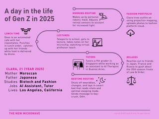 CLARA, 21 (YEAR 2025)
FASHION PORTFOLIO
LUNCH TIME
RELAXES
MORNING ROUTINE
TUTORS
LECTURES
BEDTIME ROUTINE
Mother
Father
Studies
Jobs
Lives
Moroccan
Japanese
Biotech and Fashion
AI Assistant, Tutor
Los Angeles, California
Clara tries outfits on
using projection mapping,
uploads photos to fashion
platform cloud.
Goes to an automated
cafe with her
classmates. Punches
in lunch order, catches
up with her friends
while food is delivered
by drone.
Reaches out to friends
in Japan, France and
Russia to gush about
the 35th season finale
of Law & Order.
Wakes up by personal
robotic maid. Adjusts
retinal sensors to account
for increased light.
Tutors a 9th grader in
Singapore while working as
an assistant to AI Therapist
in Buenos Aires.
Teleports to school, gets to
lecture, takes notes on her
microchip, watching virtual
professor teach.
Shuts off wearables,
changes, and lays in smart
bed that reads vitals and
optimal sleeping mode.
Sends message to boy-
crush, Odin.
THE NEW MICROWAVE
A day in the life
of Gen Z in 2025
Copyright © 2015 sparks & honey. All rights reserved.
 