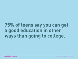 75% of teens say you can get
a good education in other
ways than going to college.
CAREERS: 3 BY 30 Copyright © 2015 spark...