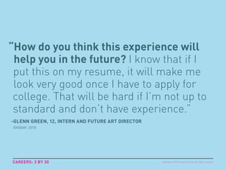 “How do you think this experience will
help you in the future? I know that if I
put this on my resume, it will make me
loo...