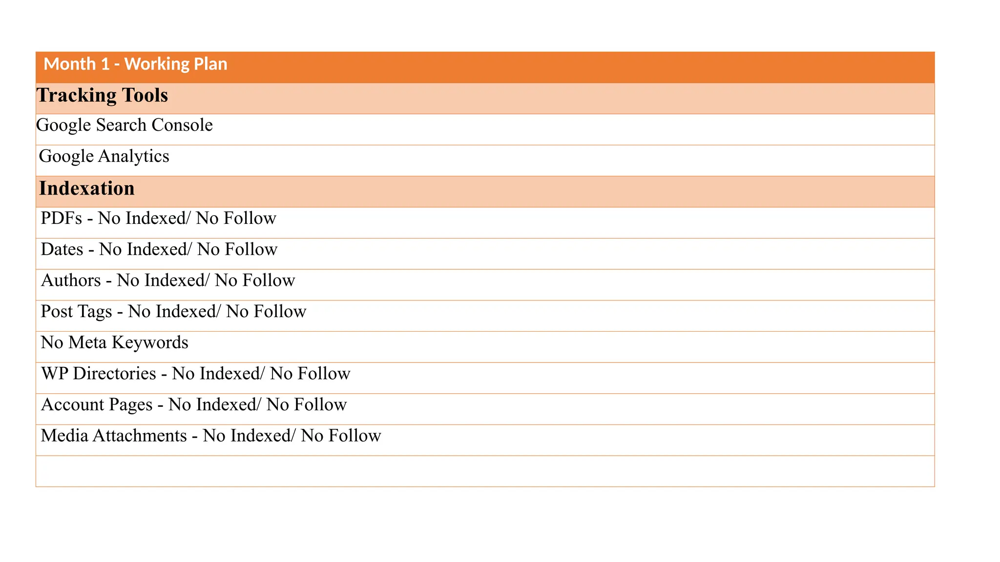 Month 1 - Working Plan
Tracking Tools
Google Search Console
Google Analytics
Indexation
PDFs - No Indexed/ No Follow
Dates - No Indexed/ No Follow
Authors - No Indexed/ No Follow
Post Tags - No Indexed/ No Follow
No Meta Keywords
WP Directories - No Indexed/ No Follow
Account Pages - No Indexed/ No Follow
Media Attachments - No Indexed/ No Follow
 