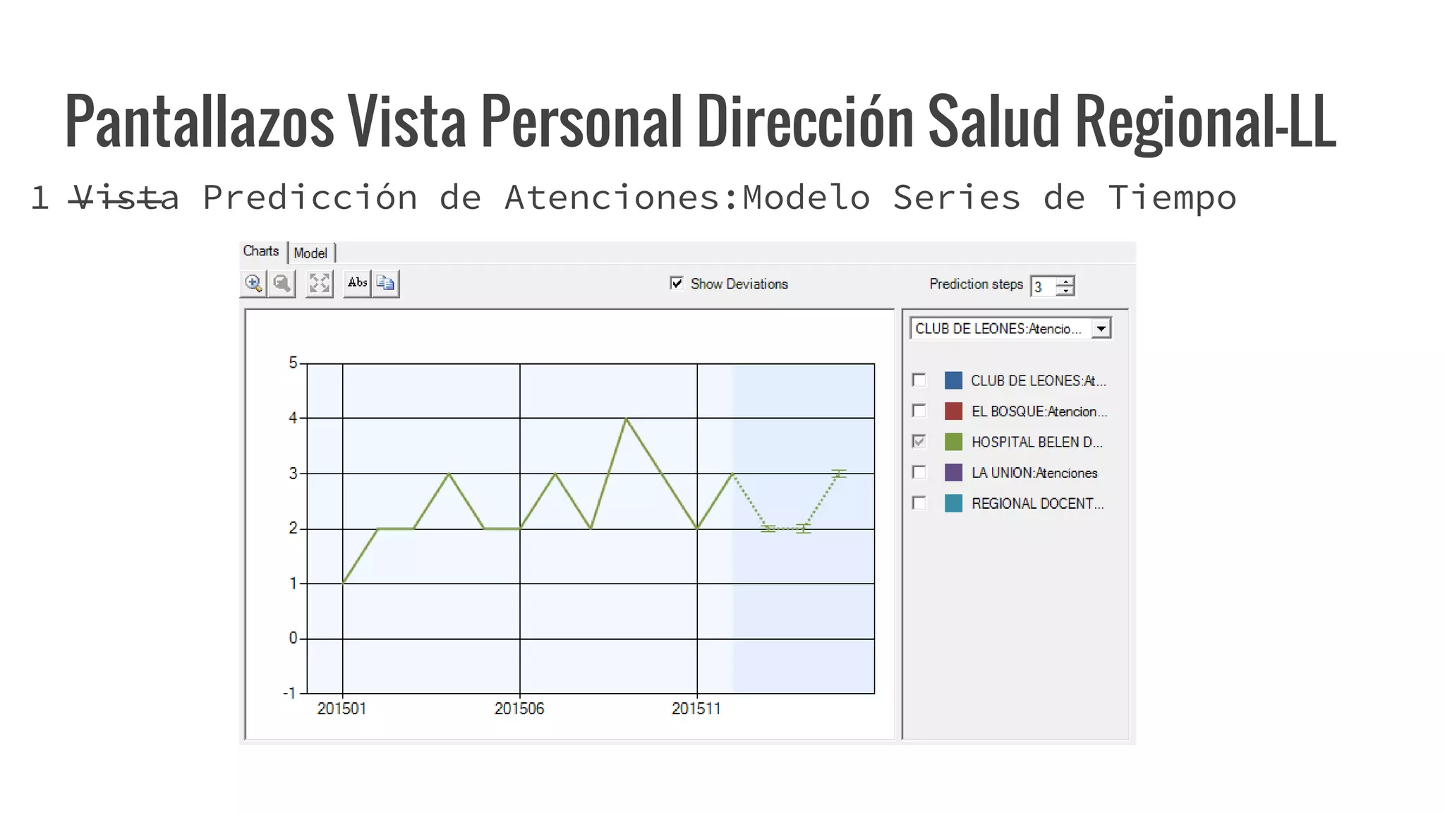 Pantallazos Vista Personal Dirección Salud Regional-LL
1 Vista Predicción de Atenciones:Modelo Series de Tiempo
 