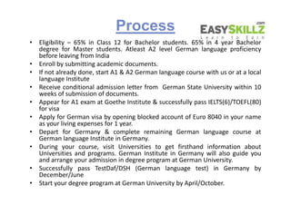 Process
• Eligibility – 65% in Class 12 for Bachelor students. 65% in 4 year Bachelor
degree for Master students. Atleast A2 level German language proficiency
before leaving from India
• Enroll by submitting academic documents.
• If not already done, start A1 & A2 German language course with us or at a local
language Institute
• Receive conditional admission letter from German State University within 10
weeks of submission of documents.
• Appear for A1 exam at Goethe Institute & successfully pass IELTS(6)/TOEFL(80)
for visa
• Apply for German visa by opening blocked account of Euro 8040 in your name
as your living expenses for 1 year.
• Depart for Germany & complete remaining German language course at
German language Institute in Germany.
• During your course, visit Universities to get firsthand information about
Universities and programs. German Institute in Germany will also guide you
and arrange your admission in degree program at German University.
• Successfully pass TestDaf/DSH (German language test) in Germany by
December/June
• Start your degree program at German University by April/October.
• Eligibility – 65% in Class 12 for Bachelor students. 65% in 4 year Bachelor
degree for Master students. Atleast A2 level German language proficiency
before leaving from India
• Enroll by submitting academic documents.
• If not already done, start A1 & A2 German language course with us or at a local
language Institute
• Receive conditional admission letter from German State University within 10
weeks of submission of documents.
• Appear for A1 exam at Goethe Institute & successfully pass IELTS(6)/TOEFL(80)
for visa
• Apply for German visa by opening blocked account of Euro 8040 in your name
as your living expenses for 1 year.
• Depart for Germany & complete remaining German language course at
German language Institute in Germany.
• During your course, visit Universities to get firsthand information about
Universities and programs. German Institute in Germany will also guide you
and arrange your admission in degree program at German University.
• Successfully pass TestDaf/DSH (German language test) in Germany by
December/June
• Start your degree program at German University by April/October.
 