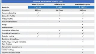 Premium recruitment services - morpheus consulting