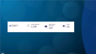 Premium recruitment services - morpheus consulting