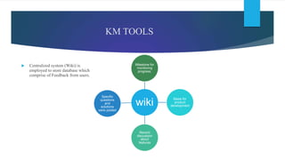 KM TOOLS
 Centralized system (Wiki) is
employed to store database which
comprise of Feedback from users.
wiki
Specific
questions
and
solutions
were posted
Basis for
product
development
Record
discussion
about
features
Milestone for
monitoring
progress.
 