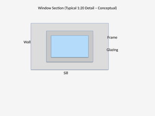 Comprehensive Guide to Windows and Doors in Building Construction | PPTX