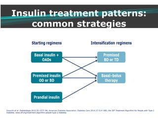 PREMIXED OR PRANDIAL INSULIN REGIMENS IN INSULIN NAÏVE.pptx