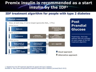 PREMIXED OR PRANDIAL INSULIN REGIMENS IN INSULIN NAÏVE.pptx