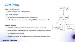 Inside Freshworks' Migration from Cassandra to ScyllaDB by Premkumar ...
