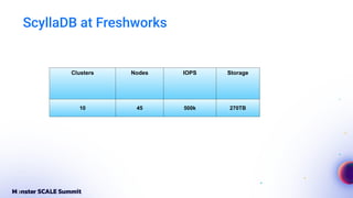 Inside Freshworks' Migration from Cassandra to ScyllaDB by Premkumar ...