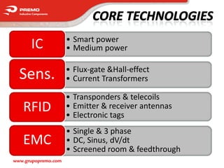 • Smart power
      IC             • Medium power

                     • Flux-gate &Hall-effect
  Sens.              • Current Transformers

                     • Transponders & telecoils
   RFID              • Emitter & receiver antennas
                     • Electronic tags
                     • Single & 3 phase
   EMC               • DC, Sinus, dV/dt
                     • Screened room & feedthrough
www.grupopremo.com
 