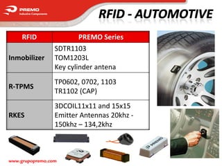 RFID                PREMO Series
                 SDTR1103
Inmobilizer      TOM1203L
                 Key cylinder antena
                 TP0602, 0702, 1103
R-TPMS
                 TR1102 (CAP)
                 3DCOIL11x11 and 15x15
RKES             Emitter Antennas 20khz -
                 150khz – 134,2khz



www.grupopremo.com
 