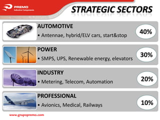 AUTOMOTIVE
              • Antennae, hybrid/ELV cars, start&stop
                                                         40%

              POWER
              • SMPS, UPS, Renewable energy, elevators
                                                         30%

              INDUSTRY
              • Metering, Telecom, Automation            20%

              PROFESSIONAL
              • Avionics, Medical, Railways              10%
www.grupopremo.com
 