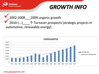 2002-2008___100% organic growth
2010-(...)____↑ Turnover prospects (strategic projects in
 automotive, renewable energy)




www.grupopremo.com
 