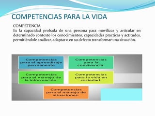 COMPETENCIAS PARA LA VIDA
COMPETENCIA
Es la capacidad probada de una persona para movilizar y articular en
determinado contexto los conocimientos, capacidades practicas y actitudes,
permitiéndole analizar, adaptar o en su defecto transformar una situación.
 