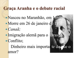 Graça Aranha e o debate racialNasceu no Maranhão, em 1868;Morre em 26 de janeiro de1931;Canaã;Imigração alemã para o  Brasil;Conflito;     Dinheiro mais importante do que o amor?