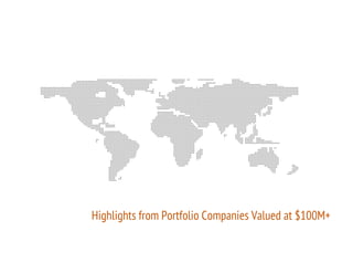 Highlights from Portfolio Companies Valued at $100M+
 