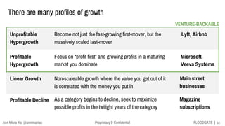 10FLOODGATE |Proprietary & Confidential
There are many profiles of growth
Unprofitable
Hypergrowth
Lyft, Airbnb
Profitable...