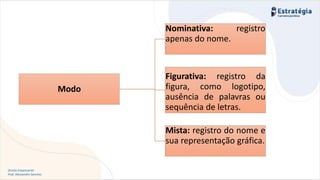 Direito Empresarial
Prof. Alessandro Sanchez
Modo
Nominativa: registro
apenas do nome.
Figurativa: registro da
figura, como logotipo,
ausência de palavras ou
sequência de letras.
Mista: registro do nome e
sua representação gráfica.
 