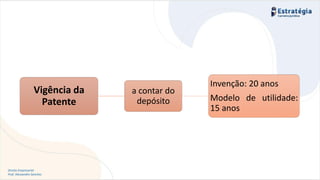 Direito Empresarial
Prof. Alessandro Sanchez
Vigência da
Patente
a contar do
depósito
Invenção: 20 anos
Modelo de utilidade:
15 anos
 