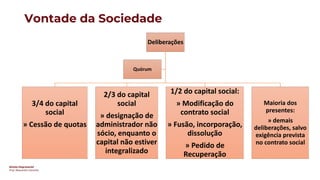 Direito Empresarial
Prof. Alessandro Sanchez
Vontade da Sociedade
Deliberações
3/4 do capital
social
» Cessão de quotas
2/3 do capital
social
» designação de
administrador não
sócio, enquanto o
capital não estiver
integralizado
1/2 do capital social:
» Modificação do
contrato social
» Fusão, incorporação,
dissolução
» Pedido de
Recuperação
Maioria dos
presentes:
» demais
deliberações, salvo
exigência prevista
no contrato social
Quórum
 