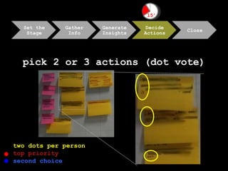 pick 2 or 3 actions (dot vote) two dots per person top priority second choice 15’  15’  