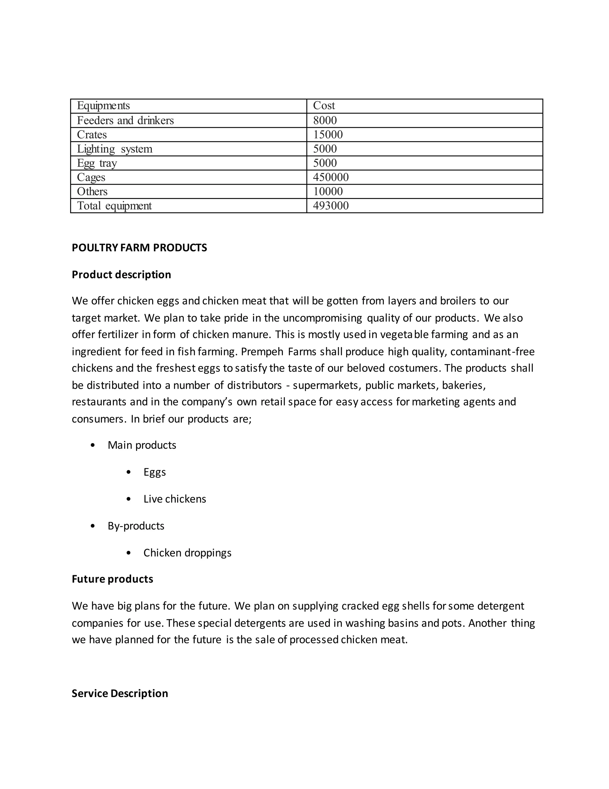 Equipments Cost
Feeders and drinkers 8000
Crates 15000
Lighting system 5000
Egg tray 5000
Cages 450000
Others 10000
Total equipment 493000
POULTRY FARM PRODUCTS
Product description
We offer chicken eggs and chicken meat that will be gotten from layers and broilers to our
target market. We plan to take pride in the uncompromising quality of our products. We also
offer fertilizer in form of chicken manure. This is mostly used in vegetable farming and as an
ingredient for feed in fish farming. Prempeh Farms shall produce high quality, contaminant-free
chickens and the freshest eggs to satisfy the taste of our beloved costumers. The products shall
be distributed into a number of distributors - supermarkets, public markets, bakeries,
restaurants and in the company’s own retail space for easy access for marketing agents and
consumers. In brief our products are;
• Main products
• Eggs
• Live chickens
• By-products
• Chicken droppings
Future products
We have big plans for the future. We plan on supplying cracked egg shells for some detergent
companies for use. These special detergents are used in washing basins and pots. Another thing
we have planned for the future is the sale of processed chicken meat.
Service Description
 