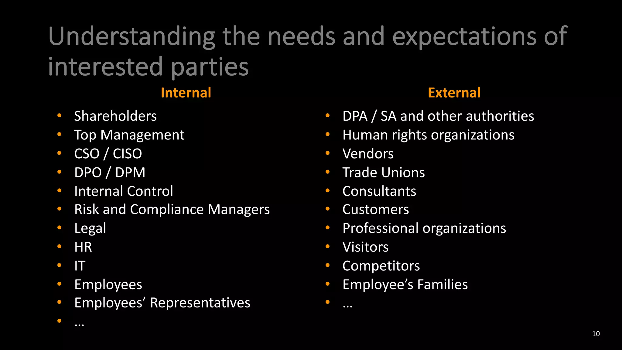 Understanding the needs and expectations of
interested parties
10
Internal External
• Shareholders
• Top Management
• CSO / CISO
• DPO / DPM
• Internal Control
• Risk and Compliance Managers
• Legal
• HR
• IT
• Employees
• Employees’ Representatives
• …
• DPA / SA and other authorities
• Human rights organizations
• Vendors
• Trade Unions
• Consultants
• Customers
• Professional organizations
• Visitors
• Competitors
• Employee’s Families
• …
 