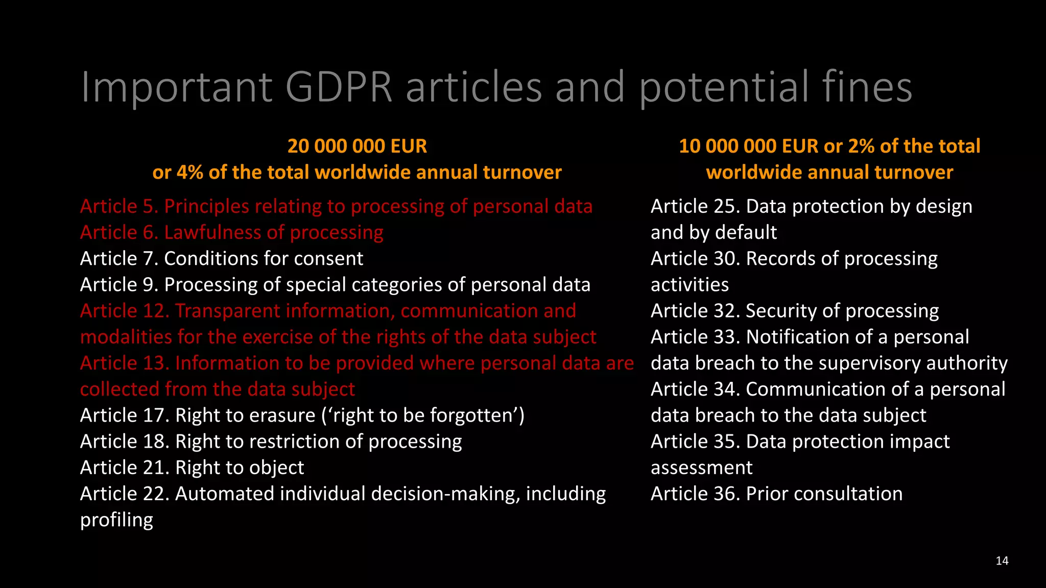 Important GDPR articles and potential fines
14
20 000 000 EUR
or 4% of the total worldwide annual turnover
10 000 000 EUR or 2% of the total
worldwide annual turnover
Article 5. Principles relating to processing of personal data
Article 6. Lawfulness of processing
Article 7. Conditions for consent
Article 9. Processing of special categories of personal data
Article 12. Transparent information, communication and
modalities for the exercise of the rights of the data subject
Article 13. Information to be provided where personal data are
collected from the data subject
Article 17. Right to erasure (‘right to be forgotten’)
Article 18. Right to restriction of processing
Article 21. Right to object
Article 22. Automated individual decision-making, including
profiling
Article 25. Data protection by design
and by default
Article 30. Records of processing
activities
Article 32. Security of processing
Article 33. Notification of a personal
data breach to the supervisory authority
Article 34. Communication of a personal
data breach to the data subject
Article 35. Data protection impact
assessment
Article 36. Prior consultation
 