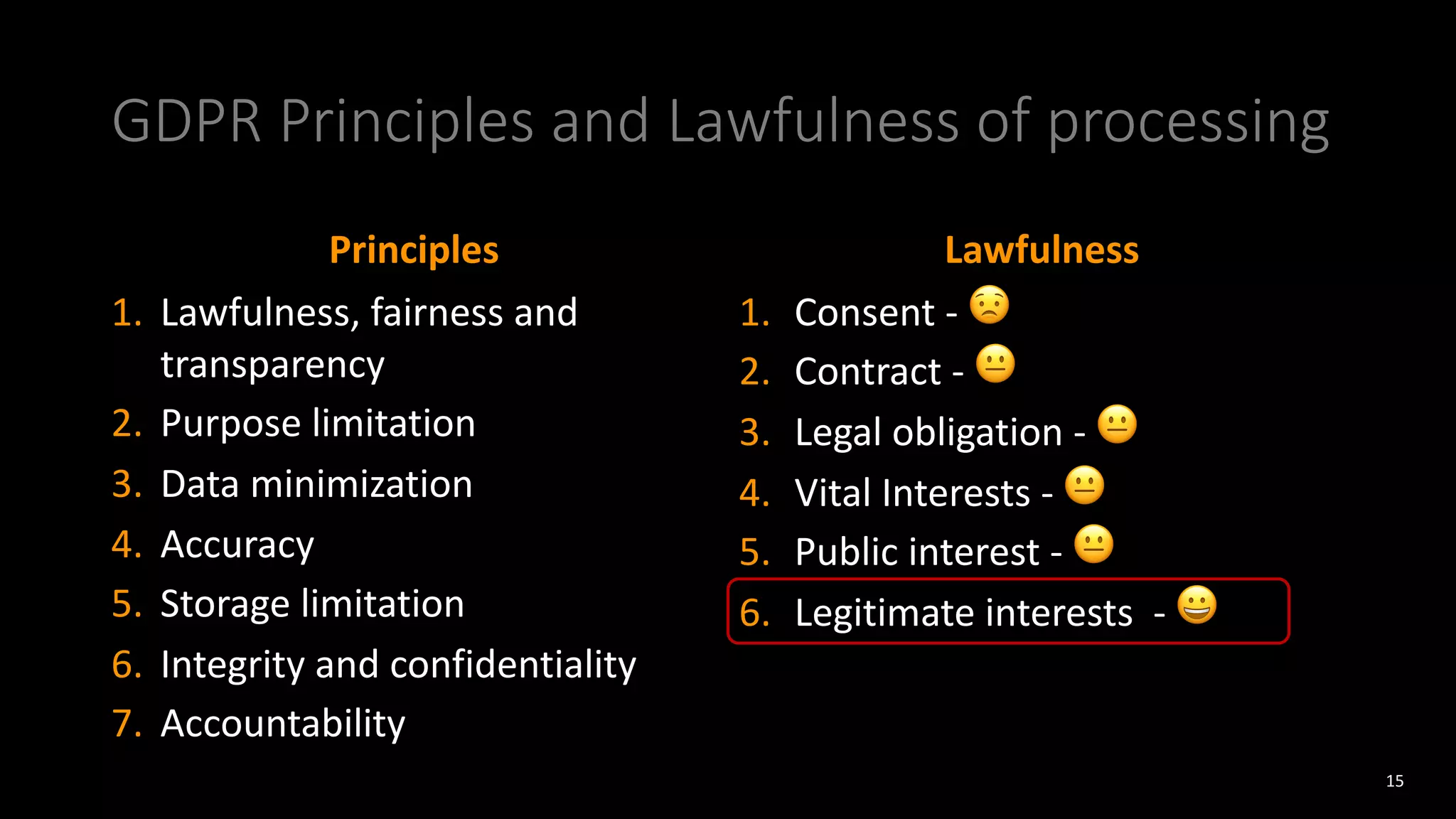 GDPR Principles and Lawfulness of processing
Principles Lawfulness
1. Lawfulness, fairness and
transparency
2. Purpose limitation
3. Data minimization
4. Accuracy
5. Storage limitation
6. Integrity and confidentiality
7. Accountability
1. Consent - 😟
2. Contract - 😐
3. Legal obligation - 😐
4. Vital Interests - 😐
5. Public interest - 😐
6. Legitimate interests - 😀
15
 